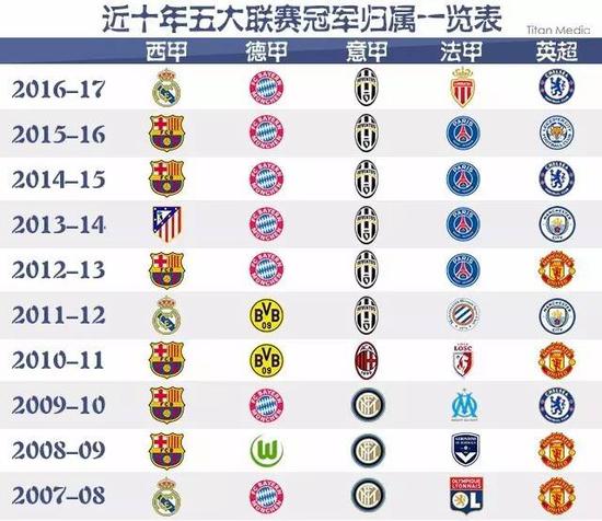 实力的结合